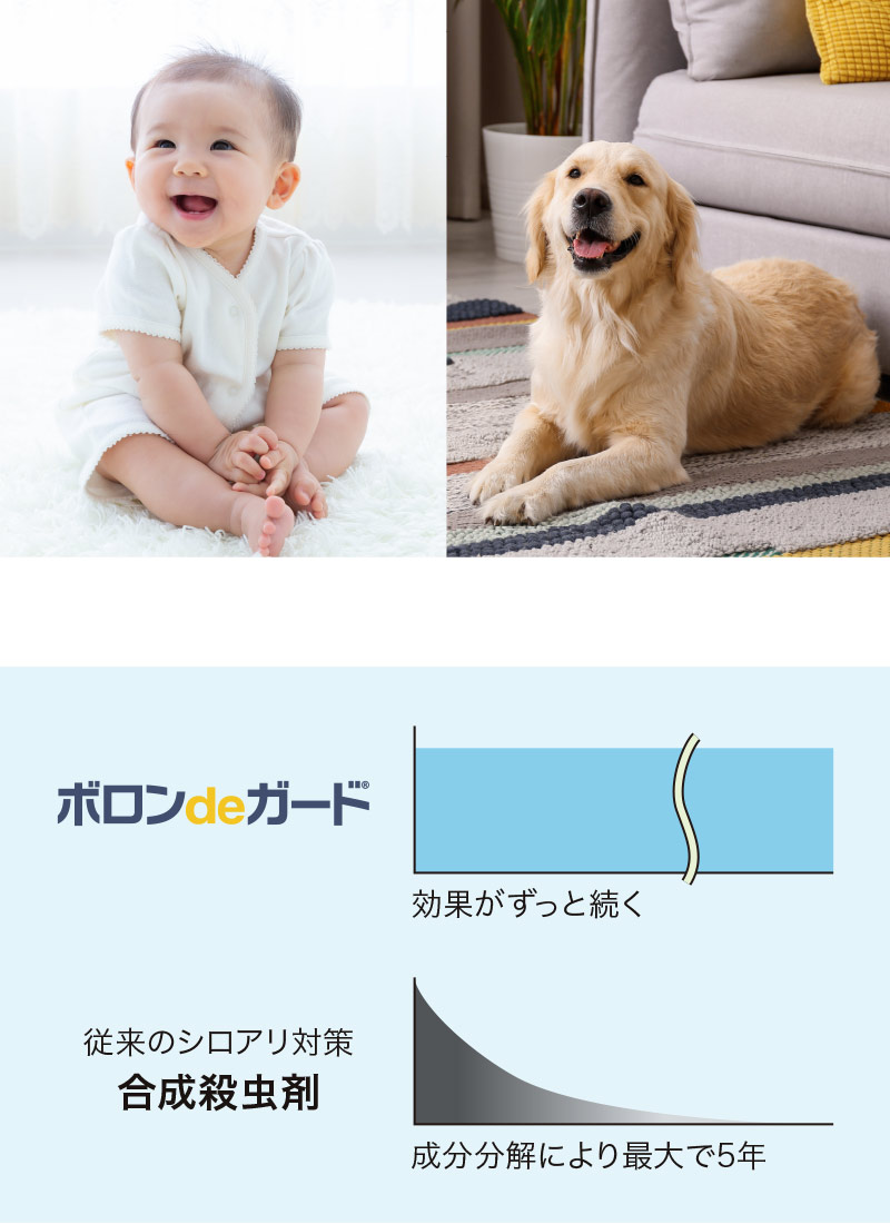 なぜ、殺虫剤を使う